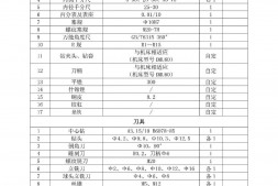 机械男——第七届全国数控五轴技能大赛四川省选拔赛赛题分享