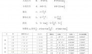 机械男——机械基础知识之锥度计算方法