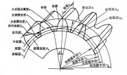 机械男——齿轮的基本参数介绍及其几何计算公式(二)