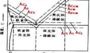 机械男——热处理之退火与正火(上)