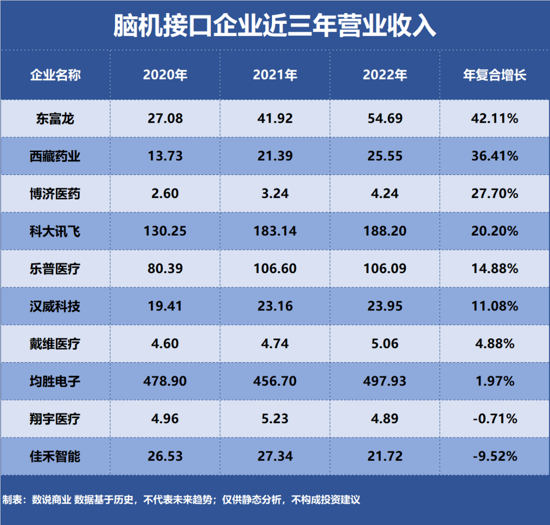 脑机接口