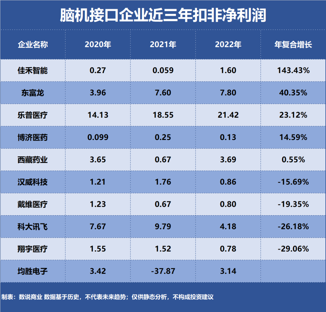 脑机接口