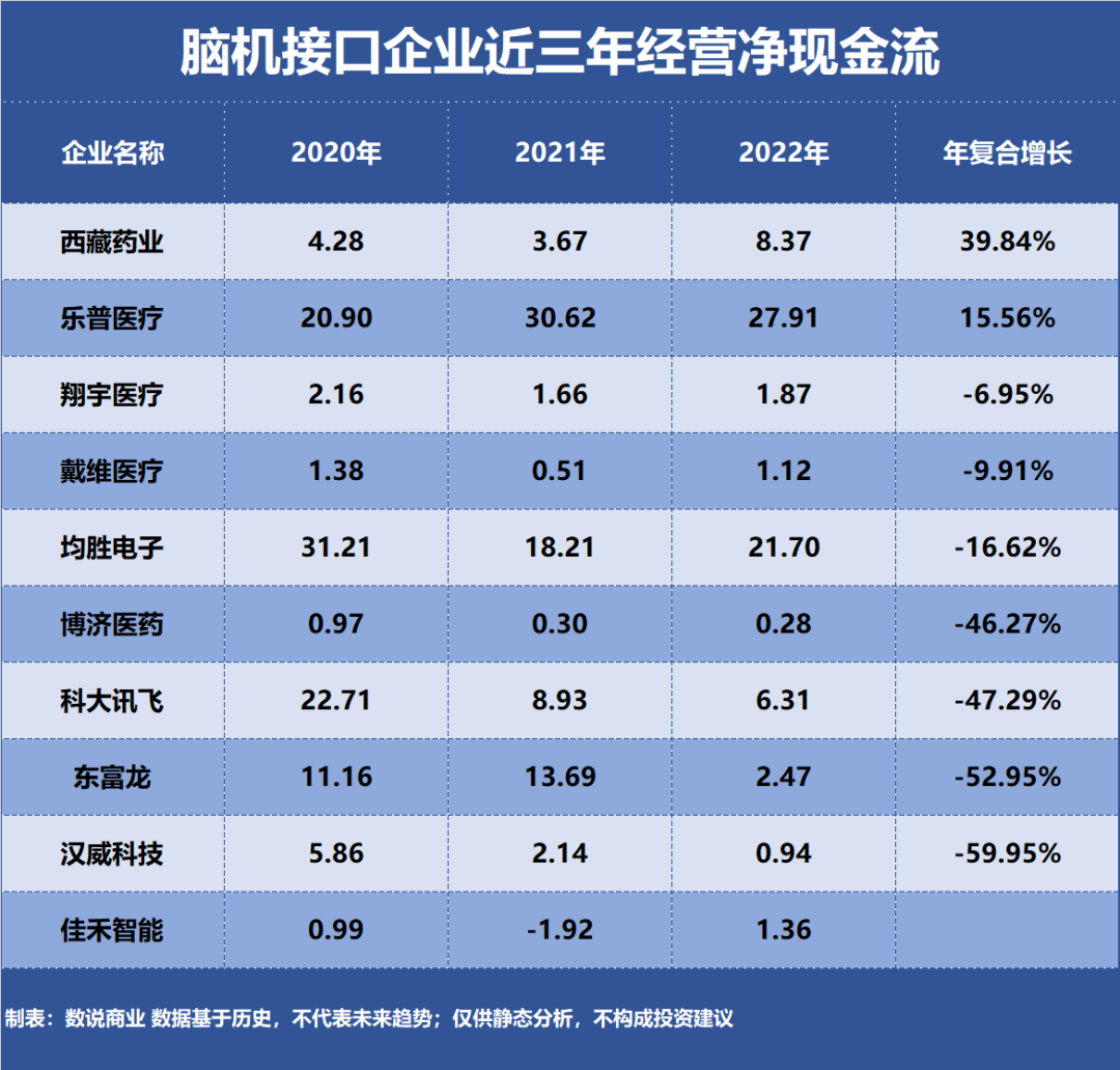 脑机接口