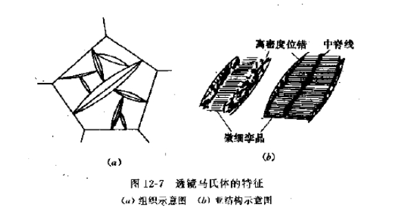 马氏体晶体