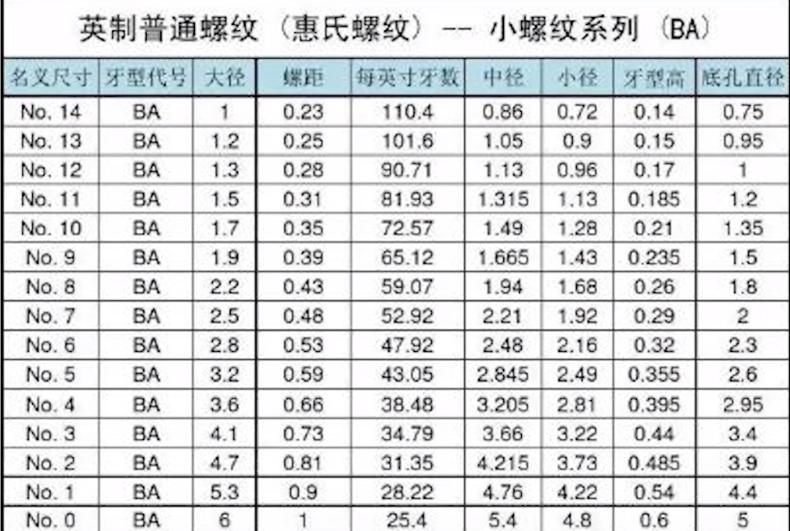 英制普通螺纹